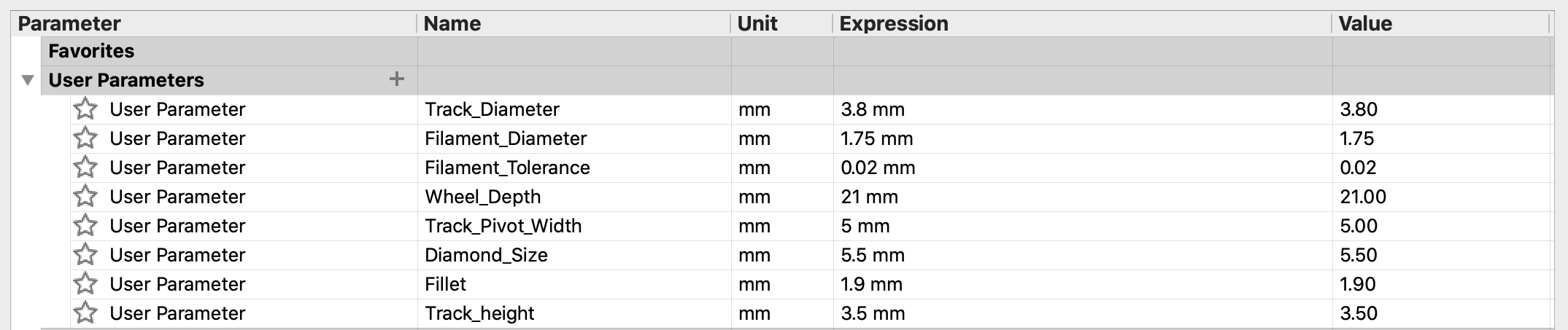 The Dimensions Table