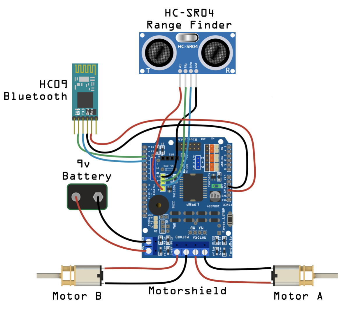 Bluetooth diagram